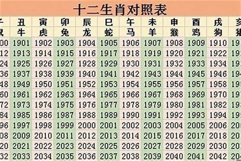 1967属什么|1967年属什么生肖 67年是什么命运